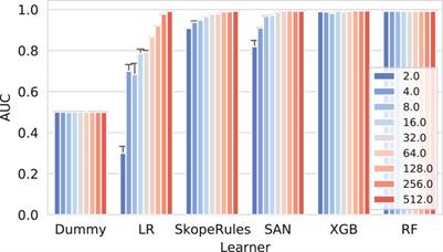 PubMed-Scale Chemical Concept Embeddings Reconstruct Physical Protein Interaction Networks